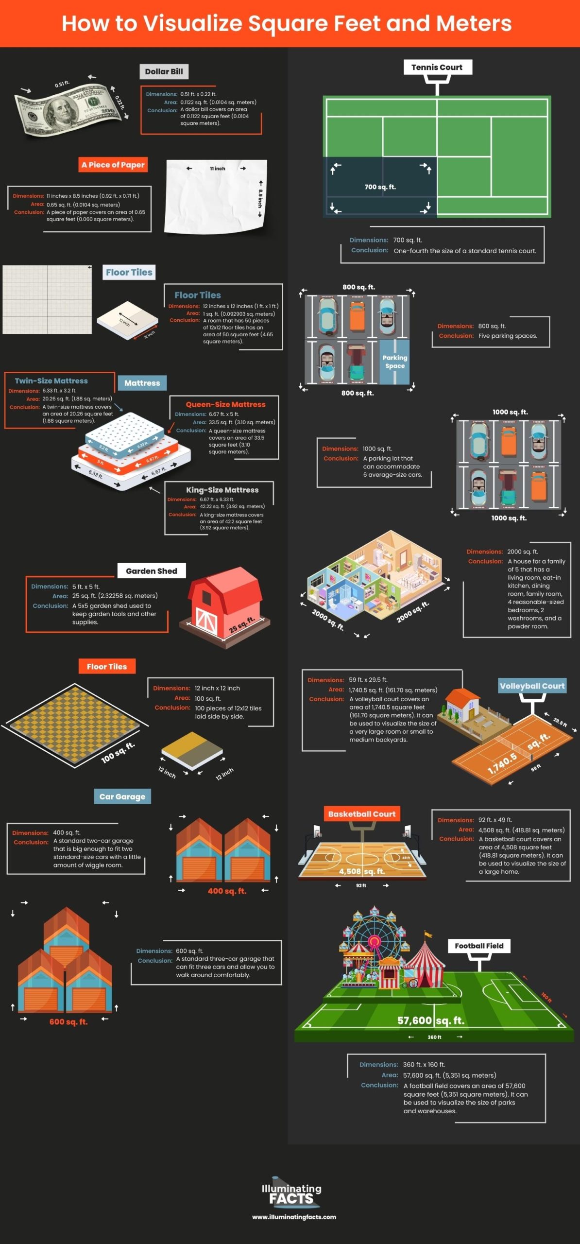How-to-Visualize-Square-Feet-and-Meters